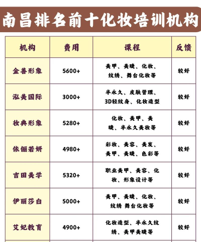江西开设化妆品技术专业的专科排名