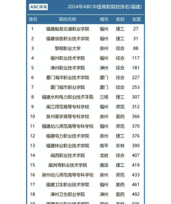 福建开设纺织品检验与贸易专业的专科排名