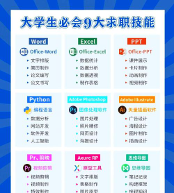 大学生技能有什么