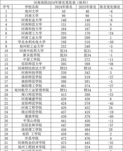 广州应用科技学院VS河南理工大学哪个实力更强