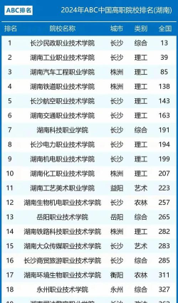 湖南开设城市轨道交通机电技术专业的专科排名