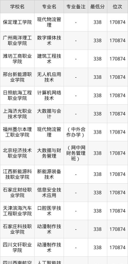 高考河北理科338分能报考什么大学