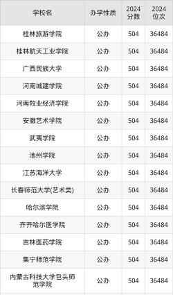 47分上什么大学好