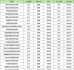 河北理科350分能报考什么大学？