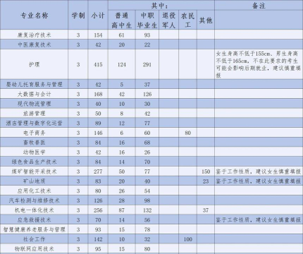 六盘水市理工职业技术学校是中专还是大专