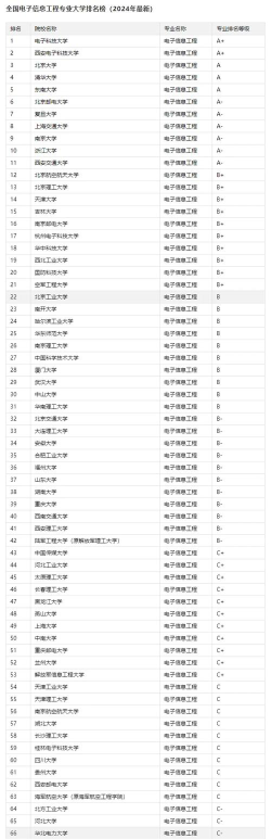 广西开设电子信息工程技术专业的专科排名