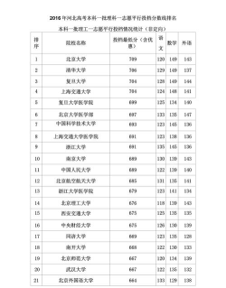 高考河北理科249分能报考什么大学