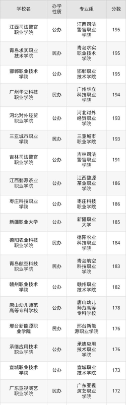 天津文科469分能报考什么大学？