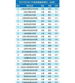 山西开设雕刻艺术设计专业的专科排名