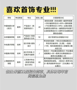 江苏开设首饰设计与工艺专业的专科排名
