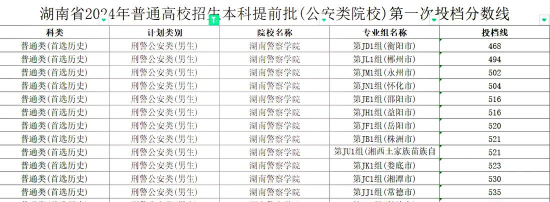 湖南开设司法警务专业的专科排名