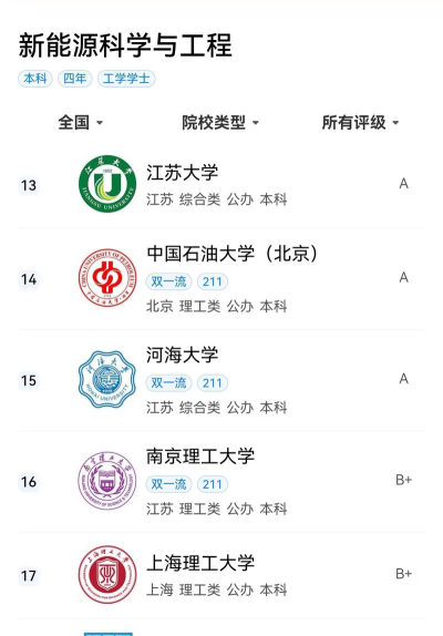 上海开设新能源科学与工程专业的大学排名