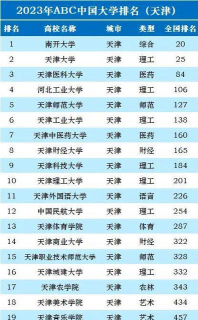 天津开设海洋资源开发技术专业的大学排名