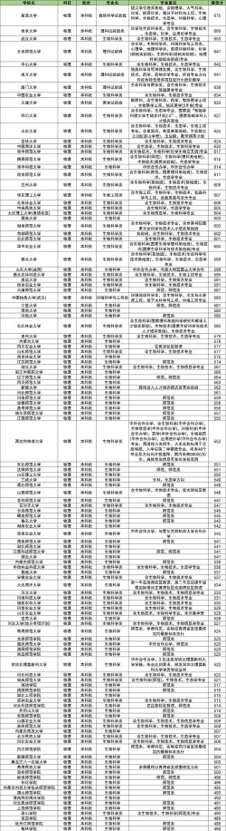 河北开设应用生物科学专业的大学排名