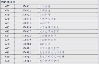 海南哪些大学有社会体育指导与管理专业