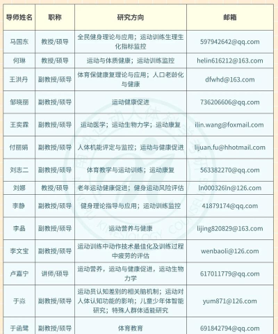 吉林哪些大学有运动人体科学专业