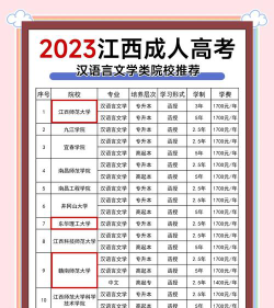 江西哪些大学有汉语言专业