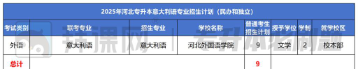 河北哪些大学有意大利语专业
