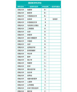 河南哪些大学有生态学专业