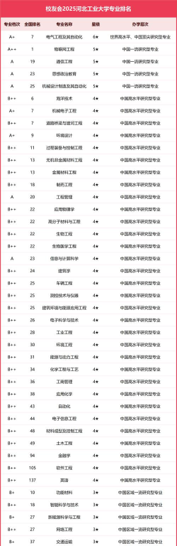 河北哪些大学有机械电子工程专业