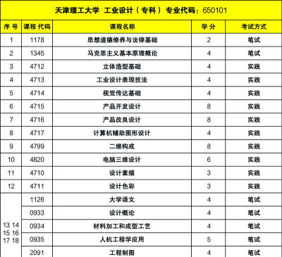 天津哪些大学有工业设计专业