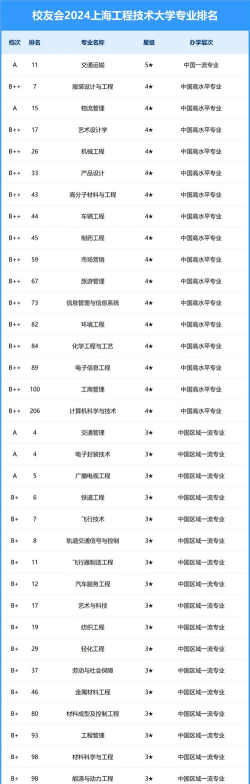 上海哪些大学有过程装备与控制工程专业