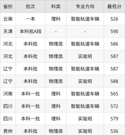 北京哪些大学有车辆工程专业