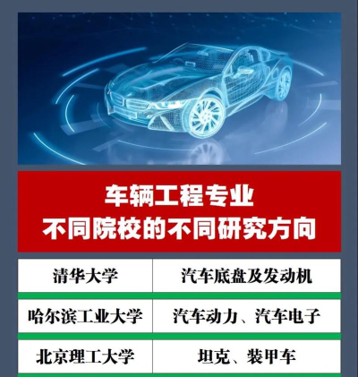 黑龙江哪些大学有车辆工程专业