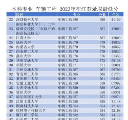 江苏哪些大学有车辆工程专业