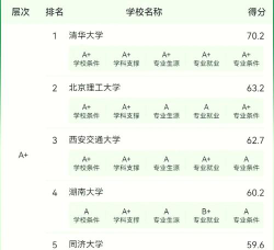 安徽哪些大学有车辆工程专业