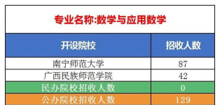 广西哪些大学有电子科学与技术专业