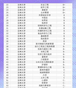 吉林哪些大学有地质工程专业
