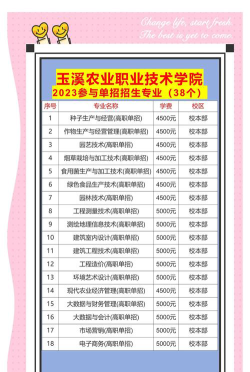 玉溪农业职业技术学院有那些专业