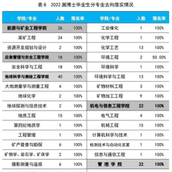 北京哪些大学有矿物加工工程专业