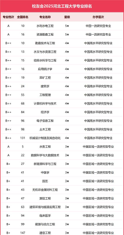 河北哪些大学有矿物加工工程专业