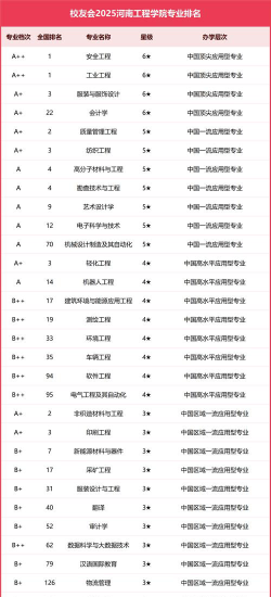 河南哪些大学有矿物加工工程专业