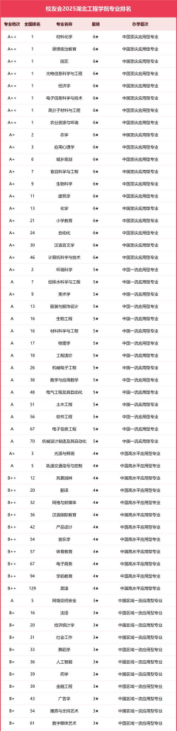 湖北哪些大学有矿物加工工程专业