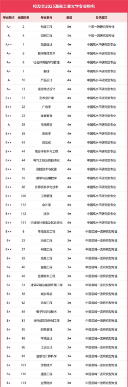 湖南哪些大学有矿物加工工程专业