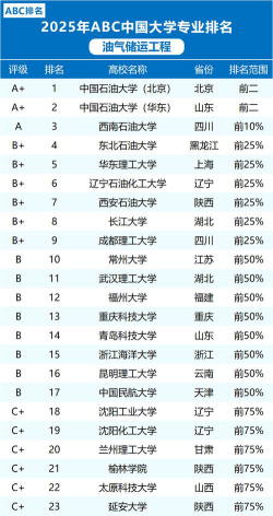 北京哪些大学有油气储运工程专业
