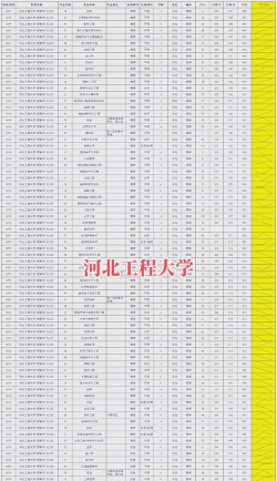 河北哪些大学有纺织工程专业