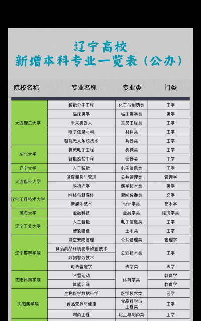 辽宁哪些大学有纺织工程专业