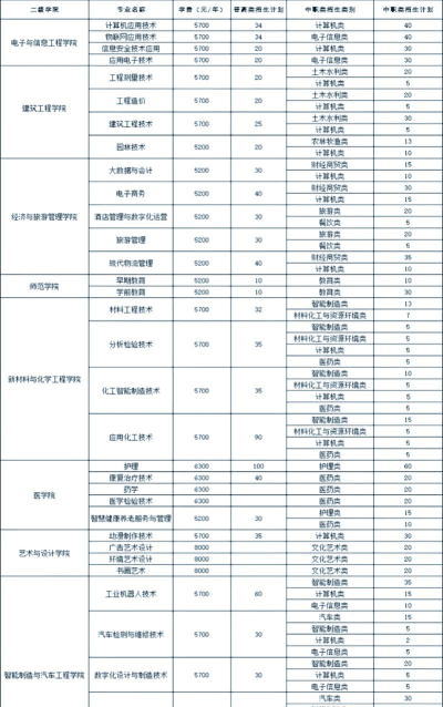 广安职业技术学院有哪些些专业。