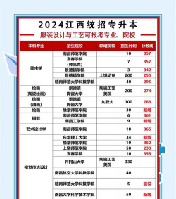 江西哪些大学有服装设计与工程专业