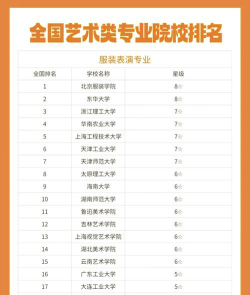 湖北哪些大学有服装设计与工程专业