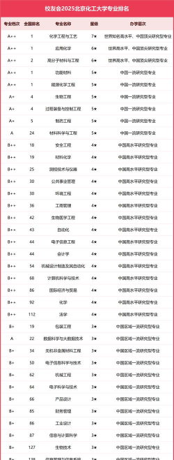 北京哪些大学有轻化工程专业