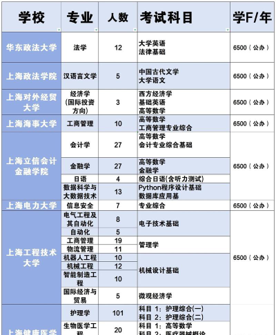 上海哪些大学有轻化工程专业
