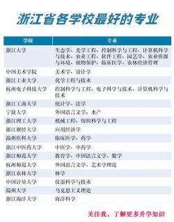 浙江哪些大学有轻化工程专业