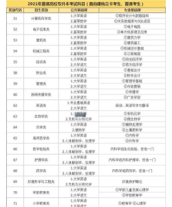 福建哪些大学有轻化工程专业