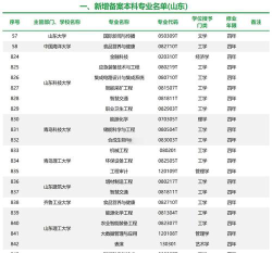 山东哪些大学有轻化工程专业