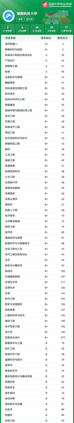 湖南哪些大学有轻化工程专业